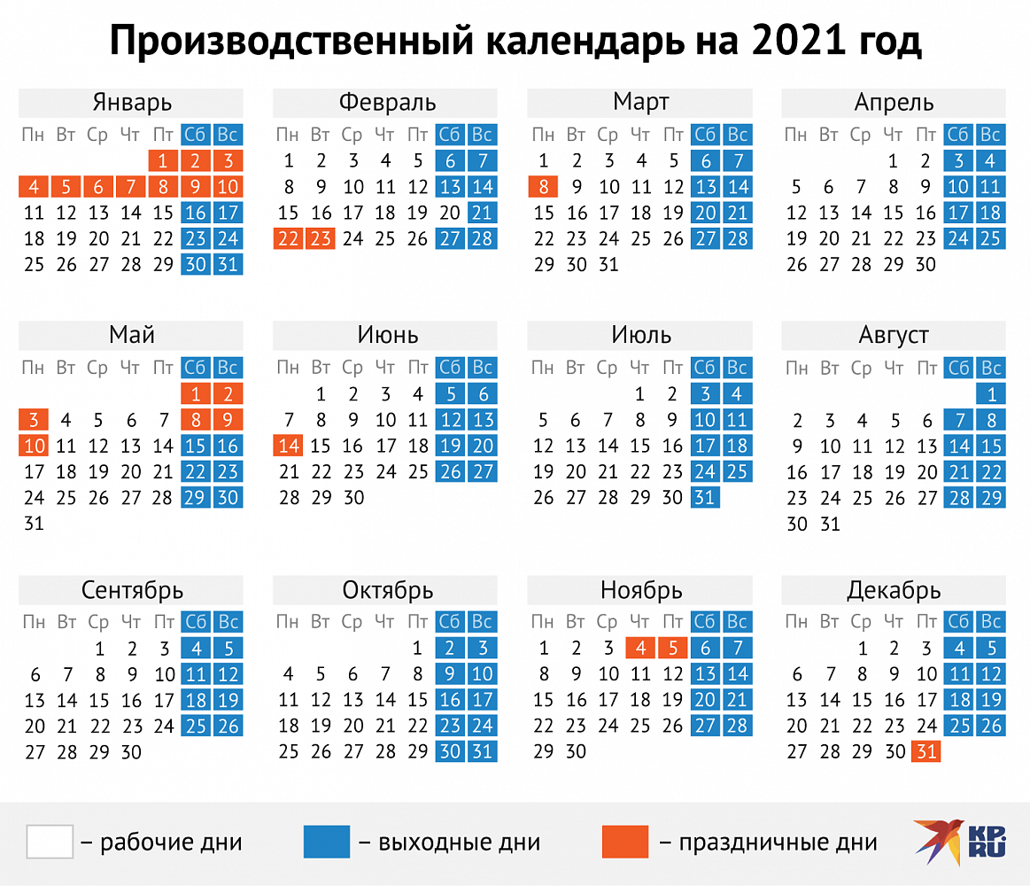 Работа и учеба 28.12.2020 (29.12.2020) 30.12.2020 (31.12.2020) в регионах России по производственному календарю - последние свежие новости сегодня